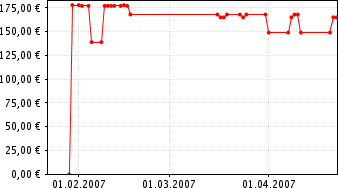 BOSE/Triport OE/PRICE