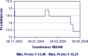 �[���n�C�U�[(SENNHEISER)-[MX500]�̃`���[�g