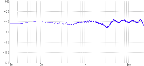 W2002のデータ『周波数特性・矩形波の再現性』