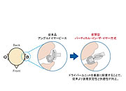 SONY MDR-EX500SL 画像4